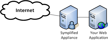 Symplified Network Overview